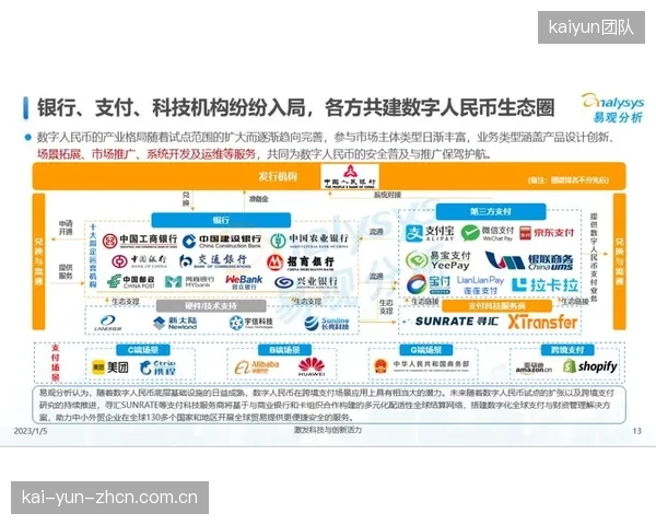 当前阶段数字人民币应用于票务支付 提升交易便捷性